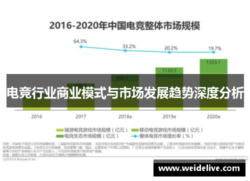 电竞行业商业模式与市场发展趋势深度分析