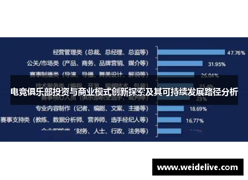 电竞俱乐部投资与商业模式创新探索及其可持续发展路径分析