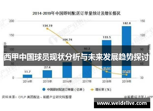 西甲中国球员现状分析与未来发展趋势探讨